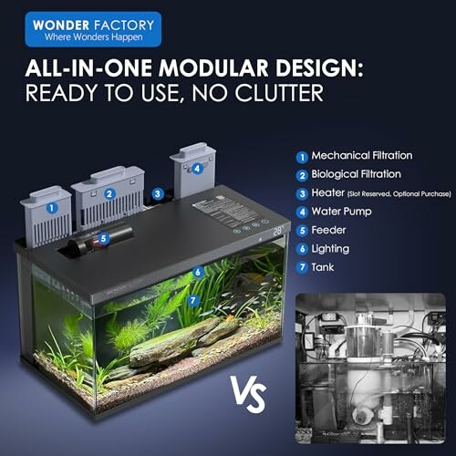 All-in-one aquarium with modular design and labeled components