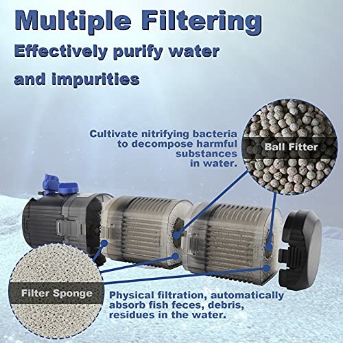 Aquarium filter system with multiple filtration stages including sponge and ball filter.