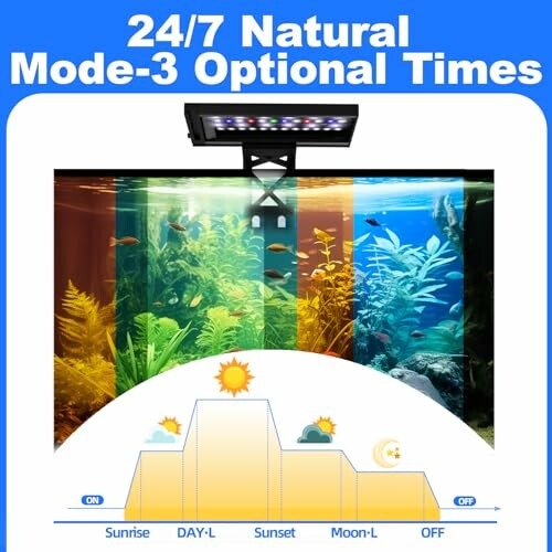 Aquarium lighting with natural mode and optional times