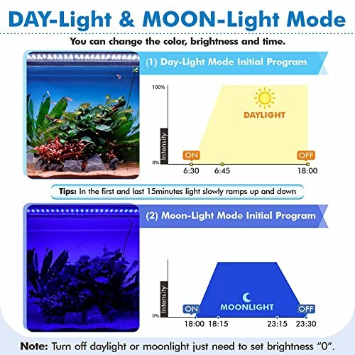 Guide for aquarium lighting with daylight and moonlight modes.