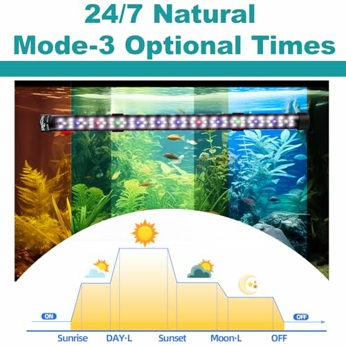 Aquarium LED light with 24/7 natural mode and optional times illustration.