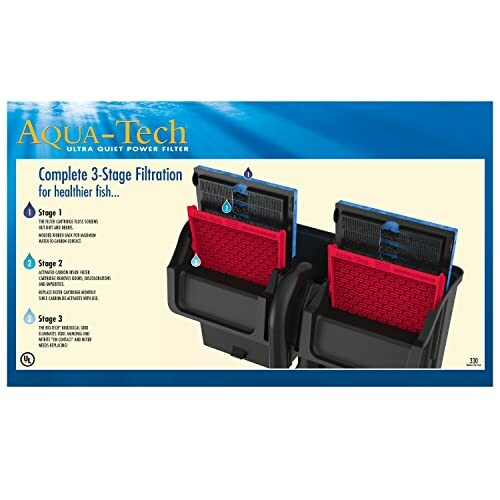 Aqua-Tech three-stage filtration system for fish tanks.