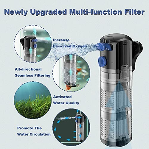 Diagram of a multi-function water filter with features like increased dissolved oxygen and seamless filtering.