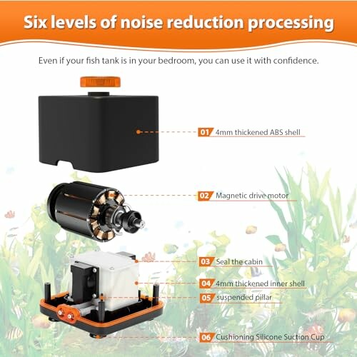Illustration showing six levels of noise reduction processing in the hygger Strong Aquarium Air Pump.
